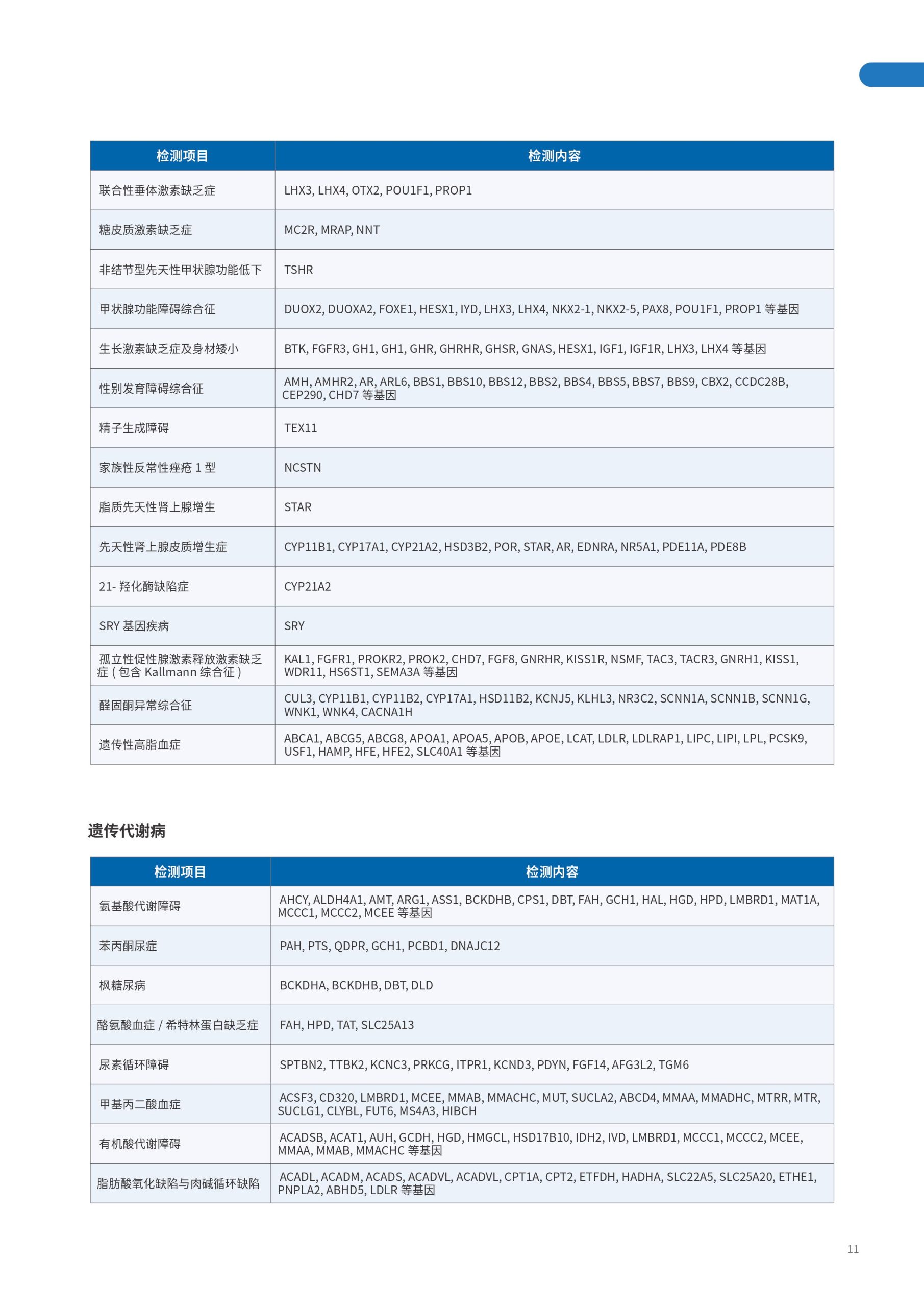 遗传疾病列表6