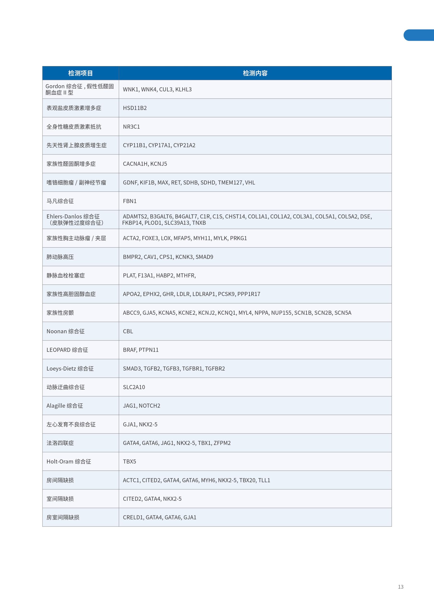 遗传疾病列表8