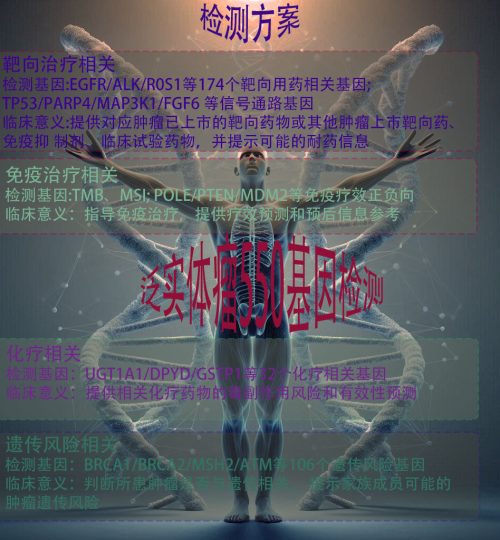 550基因泛实体瘤