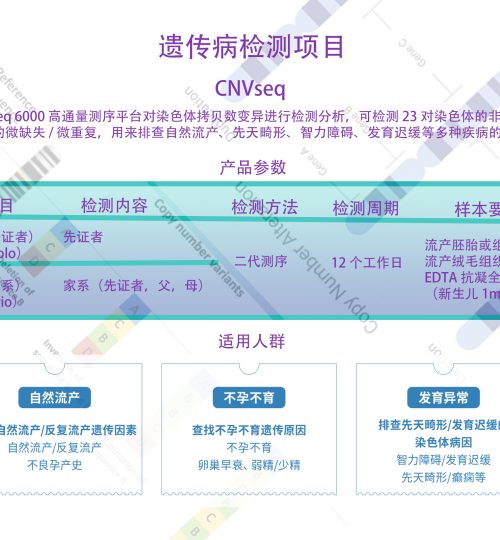 染色体数目变异检测