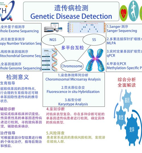遗传病检测